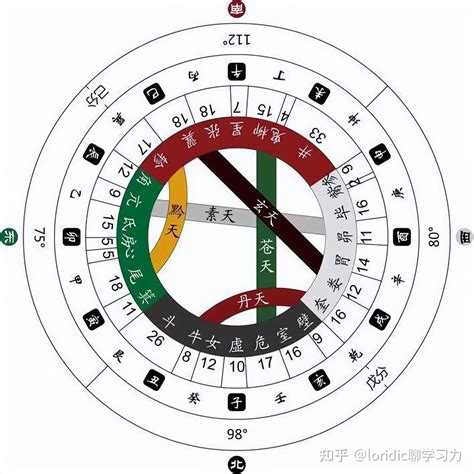 甲己合土|天干合化的4种解释，天干五合怎么合出来的，天干关。